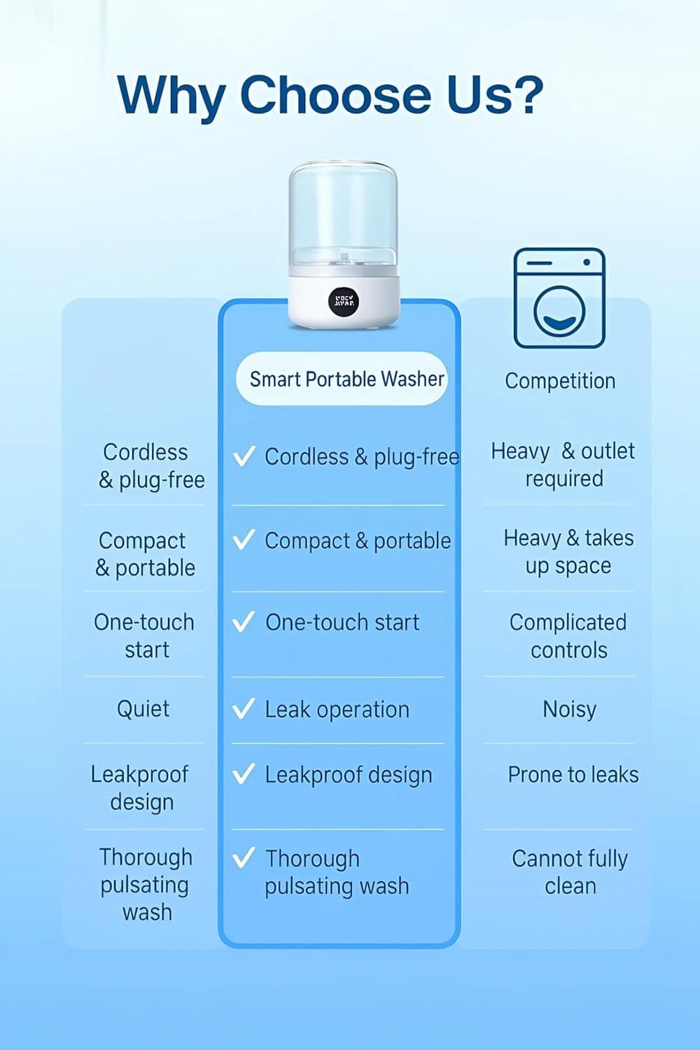 Compacta Home™ Portable Mini Washing Machine