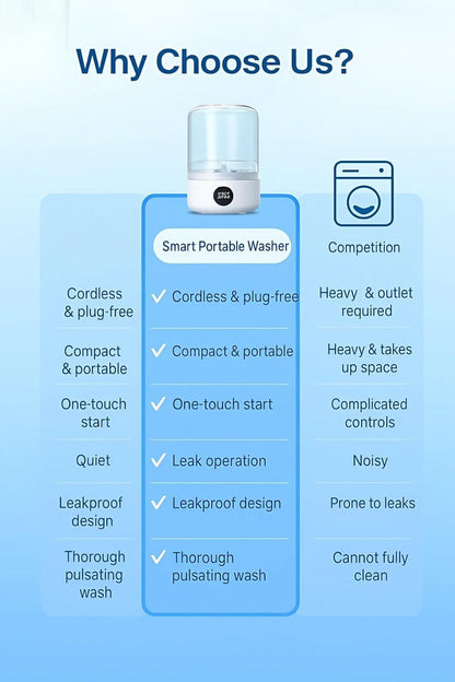 Compacta Home™ Portable Mini Washing Machine